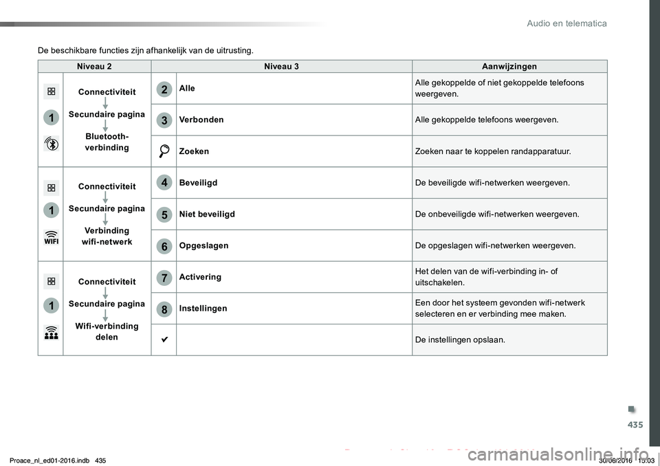 TOYOTA PROACE 2019 Instructieboekje (in Dutch) 435
1
1
1
6
7
8
2
3
4
5
Proace_nl_Chap10c_RCC-1_ed01-2016
Niveau 2Niveau 3Aanwijzingen
Connectiviteit
Secundaire pagina
Bluetooth-verbinding
AlleAlle gekoppelde of niet gekoppelde telefoons weergeve TOYOTA PROACE 2019 Instructieboekje (in Dutch) 435
1
1
1
6
7
8
2
3
4
5
Proace_nl_Chap10c_RCC-1_ed01-2016
Niveau 2Niveau 3Aanwijzingen
Connectiviteit
Secundaire pagina
Bluetooth-verbinding
AlleAlle gekoppelde of niet gekoppelde telefoons weergeve