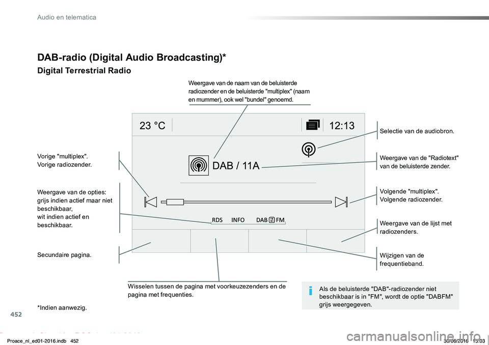 TOYOTA PROACE 2019 Instructieboekje (in Dutch) 452
Proace_nl_Chap10c_RCC-1_ed01-2016
DAB-radio (Digital Audio Broadcasting)*
Digital Terrestrial Radio
Weergave van de opties:grijs indien actief maar niet beschikbaar,wit indien actief en beschikbaa TOYOTA PROACE 2019 Instructieboekje (in Dutch) 452
Proace_nl_Chap10c_RCC-1_ed01-2016
DAB-radio (Digital Audio Broadcasting)*
Digital Terrestrial Radio
Weergave van de opties:grijs indien actief maar niet beschikbaar,wit indien actief en beschikbaa