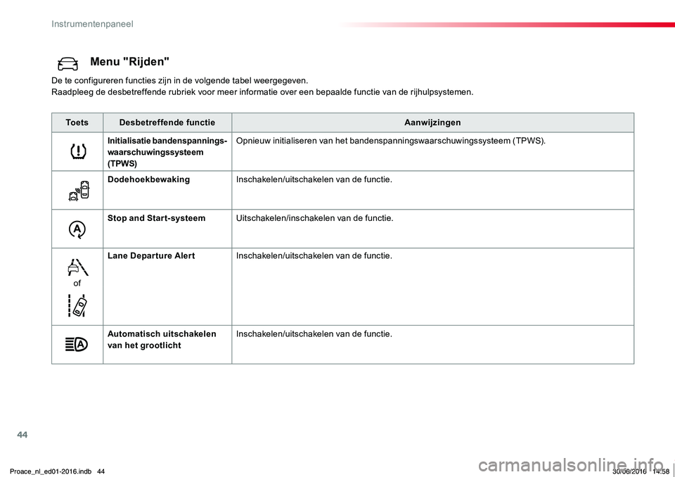 TOYOTA PROACE 2019  Instructieboekje (in Dutch) 44
Proace_nl_Chap01_instruments-de-bord_ed01-2016
Menu "Rijden"
De te configureren functies zijn in de volgende tabel weergegeven.Raadpleeg de desbetreffende rubriek voor meer informatie over 