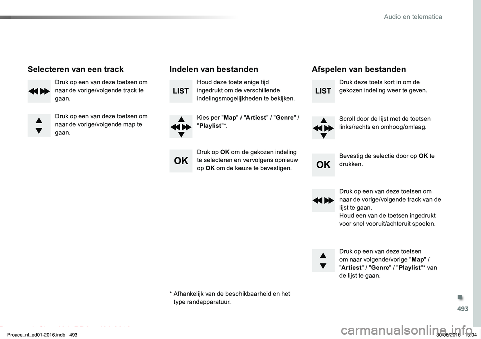 TOYOTA PROACE 2019 Instructieboekje (in Dutch) 493
Proace_nl_Chap10d_RD6_ed01-2016
Selecteren van een trackIndelen van bestandenAfspelen van bestanden
Houd deze toets enige tijd ingedrukt om de verschillende indelingsmogelijkheden te bekijken.
Kie TOYOTA PROACE 2019 Instructieboekje (in Dutch) 493
Proace_nl_Chap10d_RD6_ed01-2016
Selecteren van een trackIndelen van bestandenAfspelen van bestanden
Houd deze toets enige tijd ingedrukt om de verschillende indelingsmogelijkheden te bekijken.
Kie