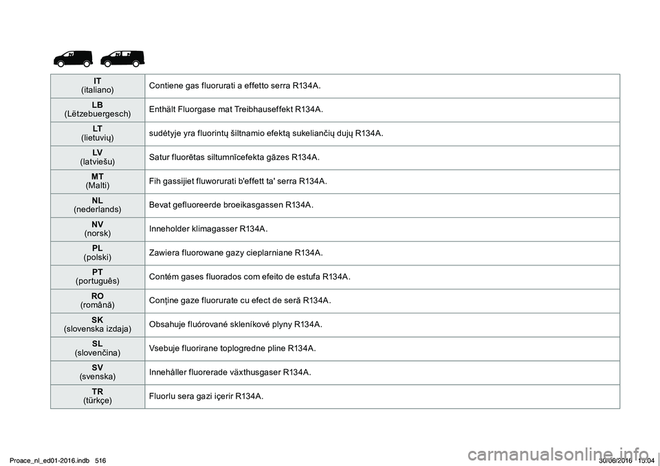 TOYOTA PROACE 2019 Instructieboekje (in Dutch) IT (italiano)Contiene gas fluorurati a effetto serra R134A.
LB (Lëtzebuergesch)Enthält Fluorgase mat Treibhauseffekt R134A.
LT (lietuvių)sudėtyje yra fluorintų šiltnamio efektą sukeliančių du TOYOTA PROACE 2019 Instructieboekje (in Dutch) IT (italiano)Contiene gas fluorurati a effetto serra R134A.
LB (Lëtzebuergesch)Enthält Fluorgase mat Treibhauseffekt R134A.
LT (lietuvių)sudėtyje yra fluorintų šiltnamio efektą sukeliančių du