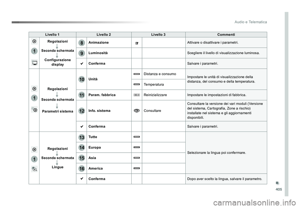 TOYOTA PROACE 2019 Manuale duso (in Italian) .
405
1
8
9
1
1
13
14
15
16
11
10
12
Audio e Telematica
Spacetourer-VP_it_Chap10b_NAC-1_ed01-2016
Livello 1Livello 2 Livello 3 Commenti
Regolazioni
Seconda schermata
Configurazione display Animazione TOYOTA PROACE 2019 Manuale duso (in Italian) .
405
1
8
9
1
1
13
14
15
16
11
10
12
Audio e Telematica
Spacetourer-VP_it_Chap10b_NAC-1_ed01-2016
Livello 1Livello 2 Livello 3 Commenti
Regolazioni
Seconda schermata
Configurazione display Animazione