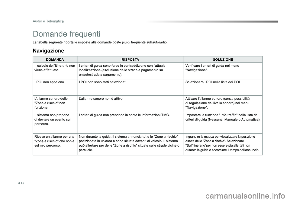 TOYOTA PROACE 2019 Manuale duso (in Italian) 412
Audio e Telematica
Spacetourer-VP_it_Chap10b_NAC-1_ed01-2016
La tabella seguente riporta le risposte alle domande poste più di frequente sull'autoradio.DOMANDA RISPOSTA SOLUZIONE
Il calcolo d TOYOTA PROACE 2019 Manuale duso (in Italian) 412
Audio e Telematica
Spacetourer-VP_it_Chap10b_NAC-1_ed01-2016
La tabella seguente riporta le risposte alle domande poste più di frequente sull'autoradio.DOMANDA RISPOSTA SOLUZIONE
Il calcolo d
