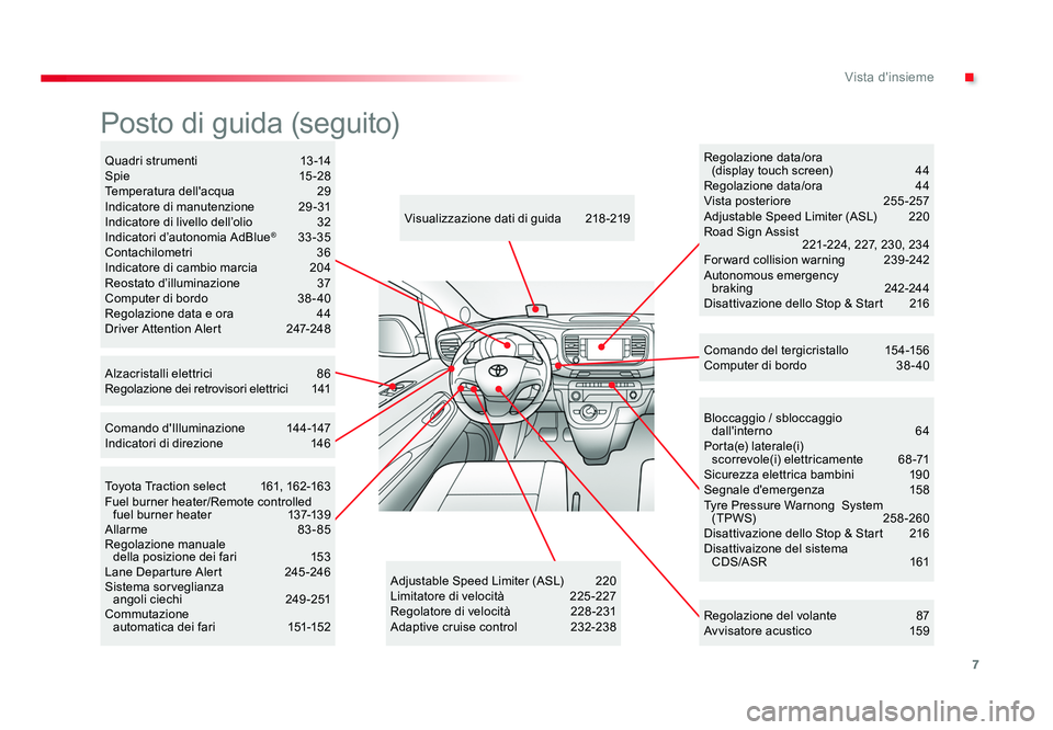 TOYOTA PROACE 2019  Manuale duso (in Italian) 7
.Vista d'insieme
Spacetourer-VP_it_Chap00b_vue-ensemble_ed01-2016
Bloccaggio / sbloccaggio  
dall'interno   64
Porta(e) laterale(i)   
scorrevole(i) elettricamente  6 8 -71
Sicurezza elettri