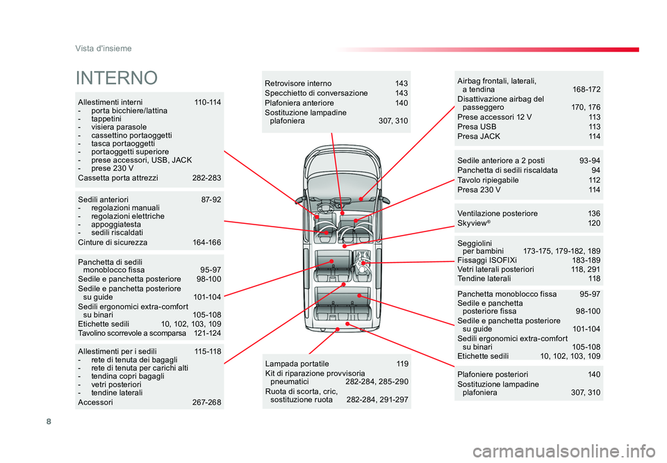 TOYOTA PROACE 2019  Manuale duso (in Italian) 8
Vista d'insieme
Spacetourer-VP_it_Chap00b_vue-ensemble_ed01-2016
Allestimenti interni 11 0 -114
-  porta bicchiere/lattina
-  tappetini
-  visiera parasole
-  cassettino portaoggetti
-  tasca po