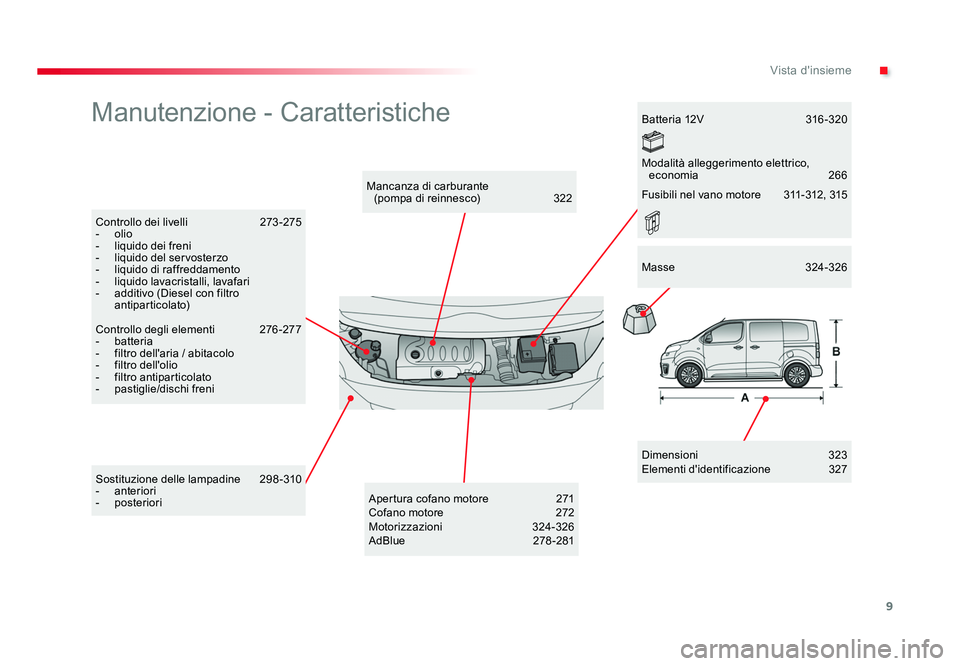 TOYOTA PROACE 2019  Manuale duso (in Italian) 9
.Vista d'insieme
Spacetourer-VP_it_Chap00b_vue-ensemble_ed01-2016
Manutenzione - Caratteristiche
Dimensioni  323
Elementi d'identificazione  327
Mancanza di carburante  
(pompa di reinnesco)