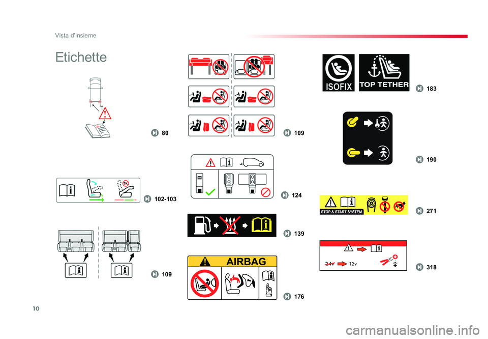 TOYOTA PROACE 2019 Manuale duso (in Italian) 10
80
109 176
102-103
109
190 183
124 139 318 271
Vista d'insieme
Spacetourer-VP_it_Chap00b_vue-ensemble_ed01-2016
Etichette
Proace-Verso_IT.indb 1010/08/2016 12:19 TOYOTA PROACE 2019 Manuale duso (in Italian) 10
80
109 176
102-103
109
190 183
124 139 318 271
Vista d'insieme
Spacetourer-VP_it_Chap00b_vue-ensemble_ed01-2016
Etichette
Proace-Verso_IT.indb 1010/08/2016 12:19