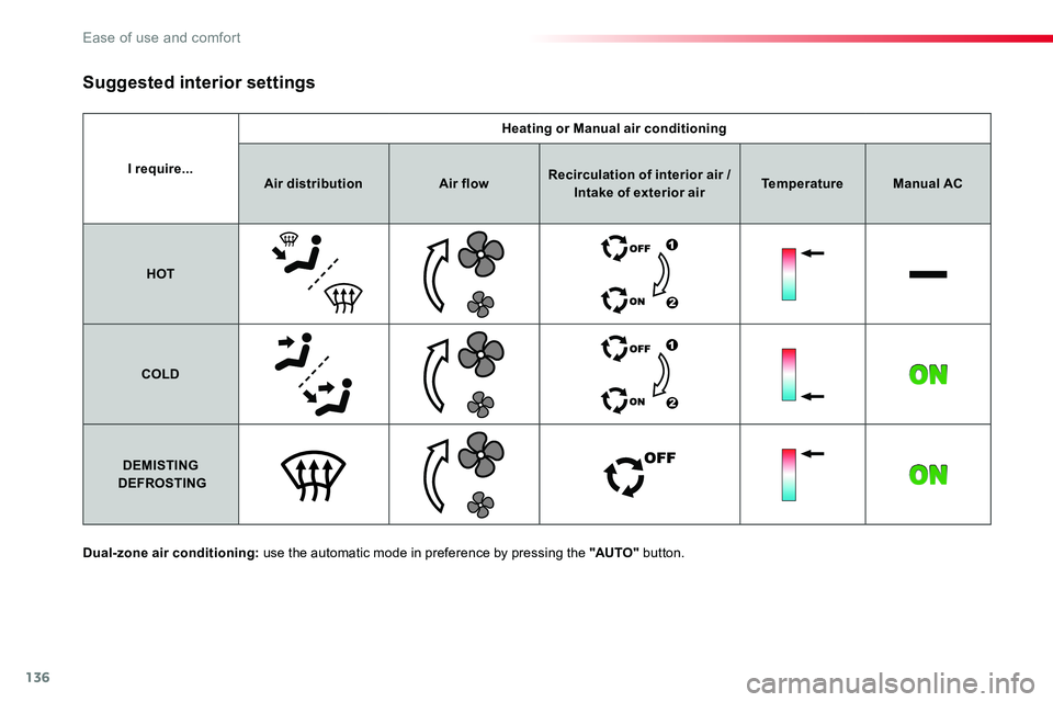 TOYOTA PROACE 2019 Owners Manual (in English) 136
I require...
Heating or Manual air conditioning
Air distributionAir flowRecirculation of interior air / Intake of exterior airTemperatureManual AC
HOT
COLD
DEMISTING DEFROSTING
Suggested interior TOYOTA PROACE 2019 Owners Manual (in English) 136
I require...
Heating or Manual air conditioning
Air distributionAir flowRecirculation of interior air / Intake of exterior airTemperatureManual AC
HOT
COLD
DEMISTING DEFROSTING
Suggested interior