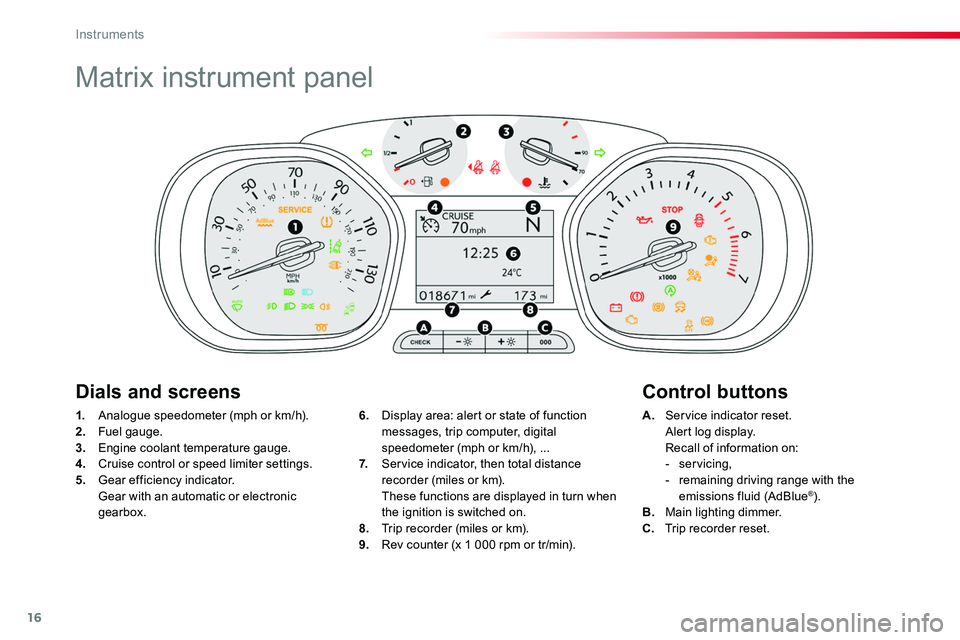 TOYOTA PROACE 2019   (in English) User Guide 16
Matrix instrument panel
1. Analogue speedometer (mph or km/h).
2. Fuel gauge.3.  Engine coolant temperature gauge.4. Cruise control or speed limiter settings.5.  Gear efficiency indicator.  Gear wi