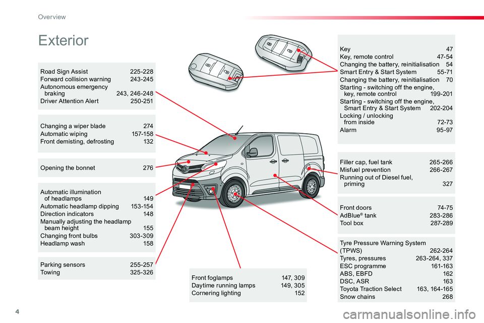TOYOTA PROACE 2019  Owners Manual (in English) 4
Exterior
Filler cap, fuel tank 265 -266Misfuel prevention 266-267Running out of Diesel fuel,  priming  327
Tyre Pressure Warning System(TPWS)  262-264Tyres, pressures  263 -264, 337ESC programme  16