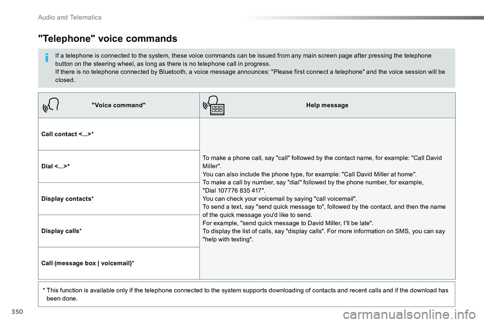 TOYOTA PROACE 2019  Owners Manual (in English) 350
"Voice command"Help message
Call contact <...>*
To make a phone call, say "call" followed by the contact name, for example: "Call David M iller ".  You can also include the
