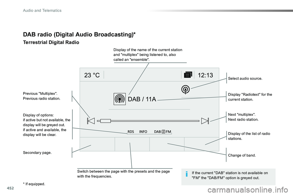 TOYOTA PROACE 2019 Owners Manual (in English) 452
DAB radio (Digital Audio Broadcasting)*
Terrestrial Digital Radio
Display of options:if active but not available, the display will be greyed out.if active and available, the
display will be clear TOYOTA PROACE 2019 Owners Manual (in English) 452
DAB radio (Digital Audio Broadcasting)*
Terrestrial Digital Radio
Display of options:if active but not available, the display will be greyed out.if active and available, the
display will be clear