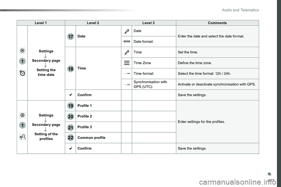 TOYOTA PROACE 2019 Owners Manual (in English) 473
1
1
17
18
20
19
21
22
Level 1Level 2Level 3Comments
Settings
Secondary page
Setting the time-date
Date
Date
Enter the date and select the date format.
Date format:
Time
TimeSet the time.
Time Zon TOYOTA PROACE 2019 Owners Manual (in English) 473
1
1
17
18
20
19
21
22
Level 1Level 2Level 3Comments
Settings
Secondary page
Setting the time-date
Date
Date
Enter the date and select the date format.
Date format:
Time
TimeSet the time.
Time Zon