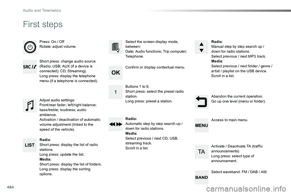TOYOTA PROACE 2019 Owners Manual (in English) 484
First steps
Press: On / OffRotate: adjust volume.
Short press: change audio source (Radio; USB; AUX (if a device is connected); CD; Streaming).Long press: display the telephone menu (if a telephon TOYOTA PROACE 2019 Owners Manual (in English) 484
First steps
Press: On / OffRotate: adjust volume.
Short press: change audio source (Radio; USB; AUX (if a device is connected); CD; Streaming).Long press: display the telephone menu (if a telephon