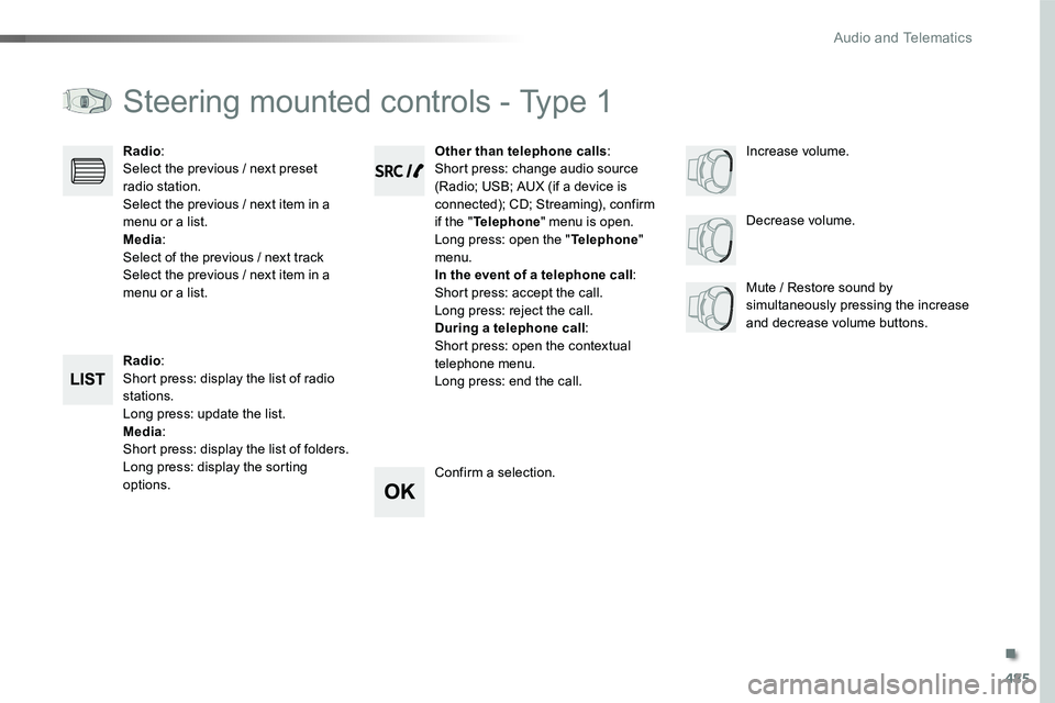 TOYOTA PROACE 2019 Owners Manual (in English) 485
Steering mounted controls - Type 1
Radio:Short press: display the list of radio stations.Long press: update the list.Media:Short press: display the list of folders.Long press: display the sorting TOYOTA PROACE 2019 Owners Manual (in English) 485
Steering mounted controls - Type 1
Radio:Short press: display the list of radio stations.Long press: update the list.Media:Short press: display the list of folders.Long press: display the sorting