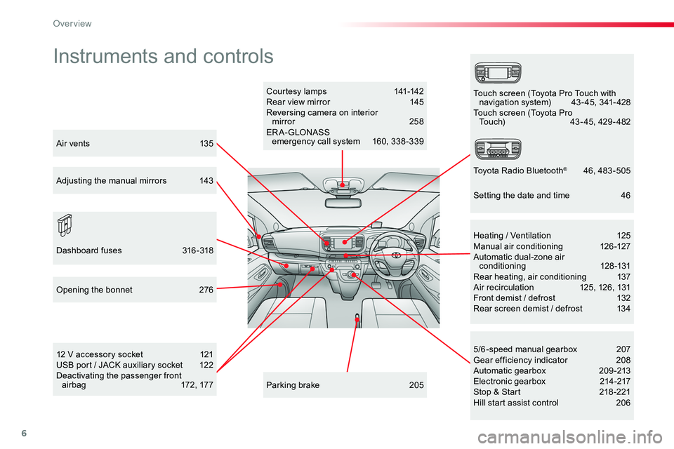 TOYOTA PROACE 2019  Owners Manual (in English) 6
Instruments and controls
Courtesy lamps 141-142Rear view mirror  145Reversing camera on interior  mirror 258ER A- GLONASS  emergency call system 160, 338 -339
12 V accessory socket  121USB port / JA