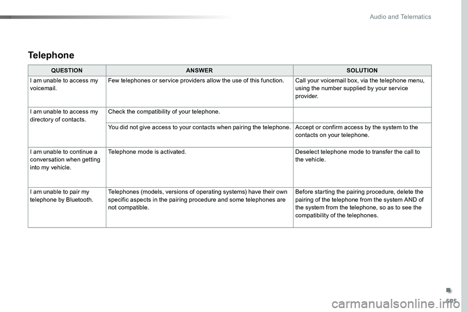 TOYOTA PROACE 2019 Owners Manual (in English) 505
QUESTIONANSWERSOLUTION
I am unable to access my voicemail.Few telephones or service providers allow the use of this function.Call your voicemail box, via the telephone menu, using the number suppl TOYOTA PROACE 2019 Owners Manual (in English) 505
QUESTIONANSWERSOLUTION
I am unable to access my voicemail.Few telephones or service providers allow the use of this function.Call your voicemail box, via the telephone menu, using the number suppl