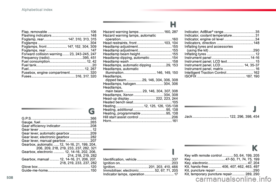 TOYOTA PROACE 2019  Owners Manual (in English) 508
Indicator, AdBlue® range .................................35Indicator, coolant temperature ........................31Indicator, engine oil level ................................34Indicators, dire