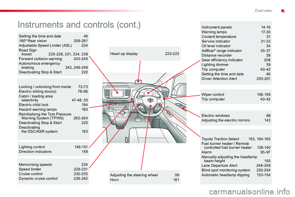 TOYOTA PROACE 2019  Owners Manual (in English) 7
Locking / unlocking from inside 72-73Electric sliding door(s) 78 - 86Cabin / loading area  selectivity 47- 48, 55Electric child lock  194Hazard warning lamps 160Reinitialising the Tyre Pressure  War