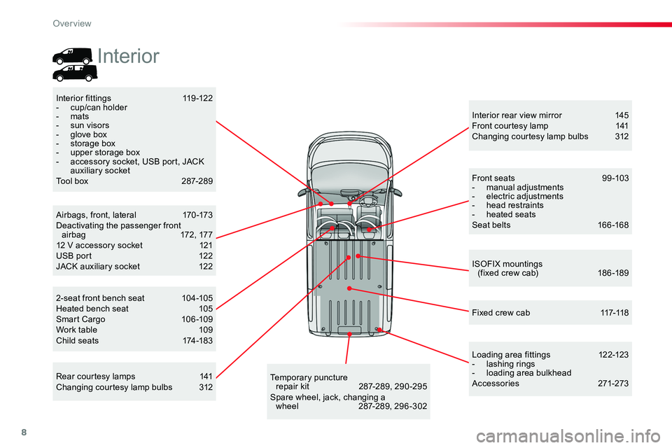 TOYOTA PROACE 2019  Owners Manual (in English) 8
Rear courtesy lamps 141Changing courtesy lamp bulbs 312
Interior rear view mirror 145Front courtesy lamp  141Changing courtesy lamp bulbs 312
Interior fittings 119 -122- cup/can holder- mats- sun vi