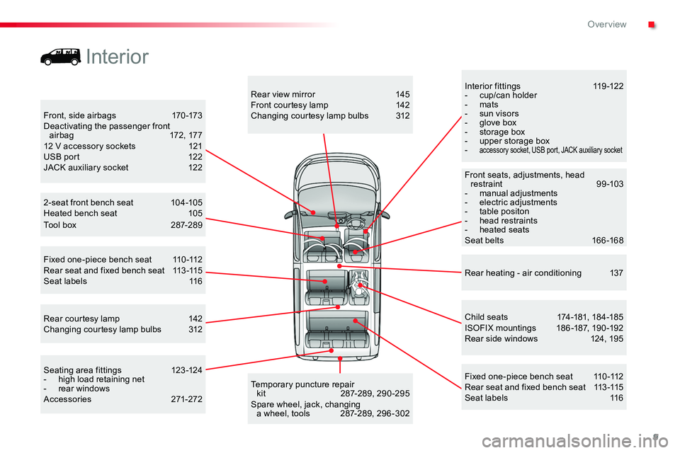 TOYOTA PROACE 2019  Owners Manual (in English) 9
Interior fittings 119 -122- cup/can holder- mats- sun visors- glove box- storage box- upper storage box- accessory socket, USB port, JACK auxiliary socket
Child seats  174-181, 184-185ISOFIX mountin