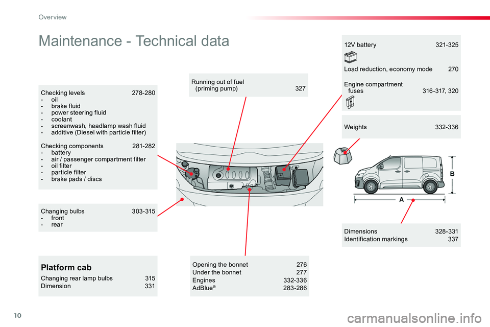 TOYOTA PROACE 2019  Owners Manual (in English) 10
Maintenance - Technical data
Dimensions  328-331Identification markings  337
Running out of fuel  (priming pump)  327Checking levels 278 -280- oil- brake fluid- power steering fluid- coolant-  scre