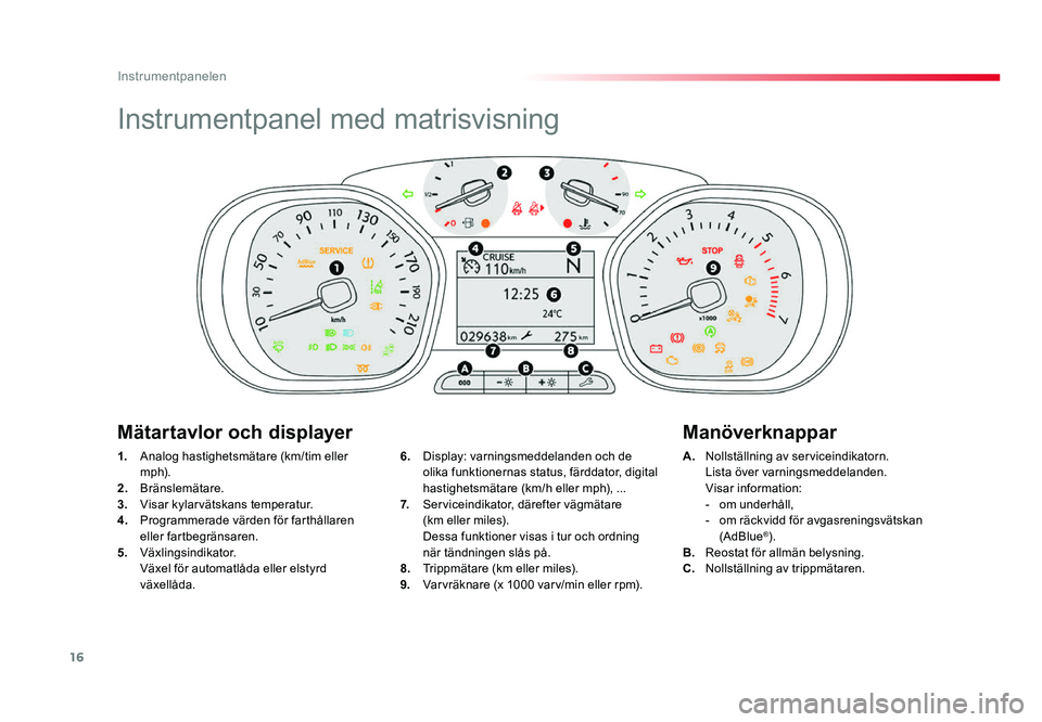 TOYOTA PROACE 2019  Bruksanvisningar (in Swedish) 16
Jumpy _sv_Chap01_instruments-de-bord_ed01-2016
Instrumentpanel med matrisvisning
1. Analog hastighetsmätare (km/tim eller m p h).
2. Bränslemätare.3. Visar kylarvätskans temperatur.4. Programme