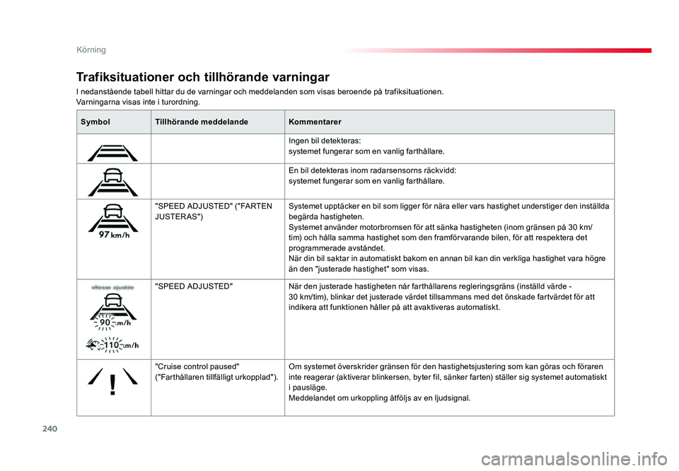 TOYOTA PROACE 2019 Bruksanvisningar (in Swedish) 240
Jumpy _sv_Chap06_conduite_ed01-2016
I nedanstående tabell hittar du de varningar och meddelanden som visas beroende på trafiksituationen.Varningarna visas inte i turordning.
Trafiksituationer oc TOYOTA PROACE 2019 Bruksanvisningar (in Swedish) 240
Jumpy _sv_Chap06_conduite_ed01-2016
I nedanstående tabell hittar du de varningar och meddelanden som visas beroende på trafiksituationen.Varningarna visas inte i turordning.
Trafiksituationer oc