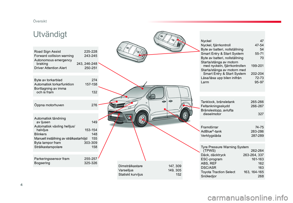 TOYOTA PROACE 2019  Bruksanvisningar (in Swedish) 4
Jumpy _sv_Chap00b_vue-ensemble_ed01-2016
Utvändigt
Tanklock, bränsletank 265-266Feltankningsskydd 266-267Bränslestopp, avlufta  dieselmotor 3 27
Tyre Pressure Warning System 
(TPWS) 262-264Däck,