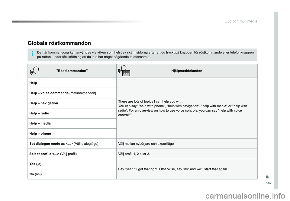 TOYOTA PROACE 2019  Bruksanvisningar (in Swedish) 347
Jumpy_sv_Chap10b_NAC-1_ed01-2016
Globala röstkommandon
De här kommandona kan användas via vilken som helst av skärmsidorna efter att du tryckt på knappen för röstkommando eller telefonknapp