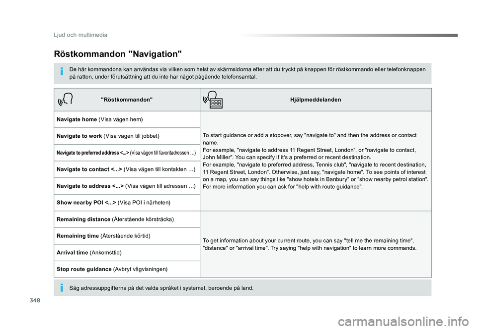 TOYOTA PROACE 2019  Bruksanvisningar (in Swedish) 348
Jumpy_sv_Chap10b_NAC-1_ed01-2016
Röstkommandon "Navigation"
De här kommandona kan användas via vilken som helst av skärmsidorna efter att du tryckt på knappen för röstkommando eller