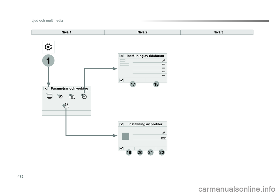 TOYOTA PROACE 2019  Bruksanvisningar (in Swedish) 472
1
1718
19202122
Jumpy_sv_Chap10c_RCC-1_ed01-2016
Nivå 1Nivå 2
Parametrar och verktyg Inställning av tid/datum
Inställning av profiler Nivå 3
Proace_Sweden.indb   47205/07/2016   16:33 
Ljud o