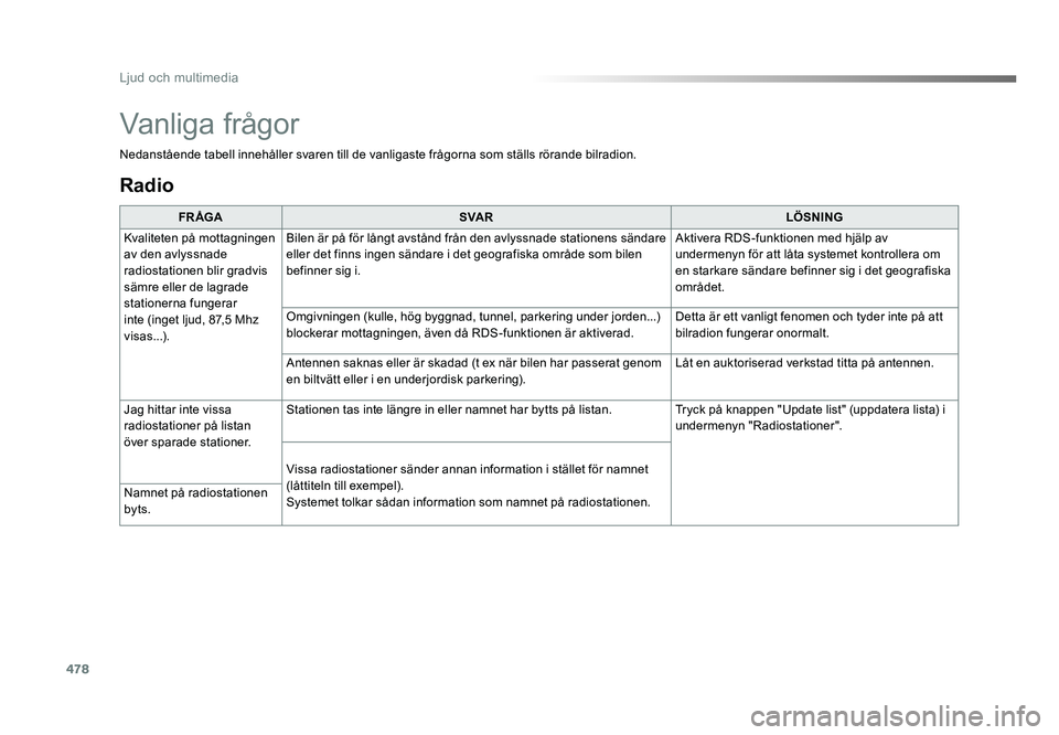 TOYOTA PROACE 2019  Bruksanvisningar (in Swedish) 478
Jumpy_sv_Chap10c_RCC-1_ed01-2016
Radio
FR ÅGASVA R LÖSNING
Kvaliteten på mottagningen 
av den avlyssnade 
radiostationen blir gradvis 
sämre eller de lagrade 
stationerna fungerar 
inte (inget