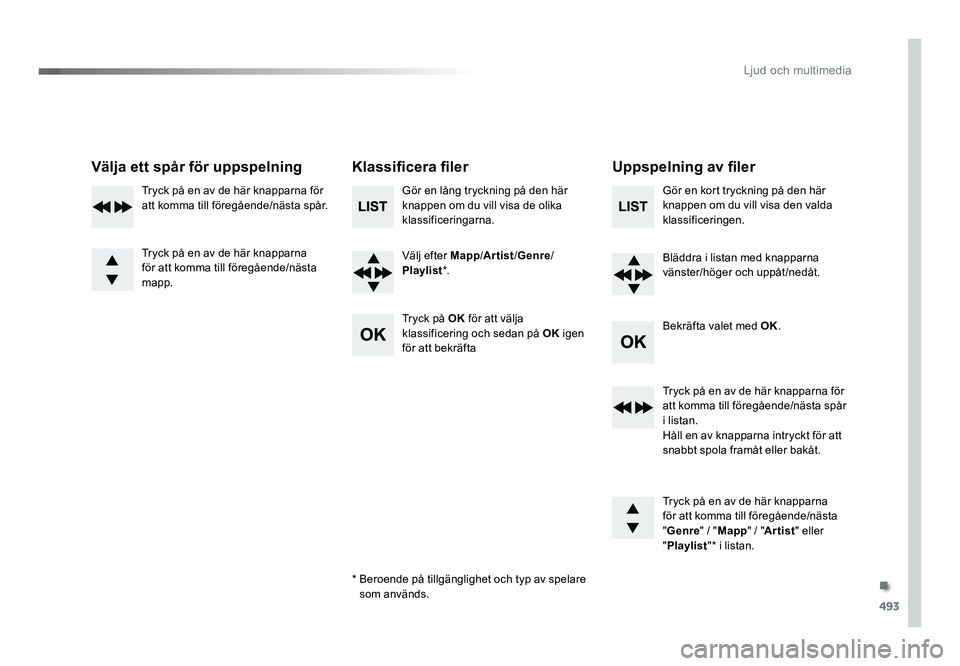 TOYOTA PROACE 2019  Bruksanvisningar (in Swedish) 493
Jumpy_sv_Chap10d_RD6_ed01-2016
Välja ett spår för uppspelningKlassificera filerUppspelning av filer
Gör en lång tryckning på den här 
knappen om du vill visa de olika 
klassificeringarna.
V