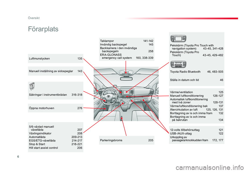 TOYOTA PROACE 2019  Bruksanvisningar (in Swedish) 6
Jumpy _sv_Chap00b_vue-ensemble_ed01-2016
Förarplats
Taklampor 141-142Invändig backspegel 14 5Backkamera i den invändiga backspegeln 258ER A- GLONASS  
emergency call system 160, 338-339
12-volts 