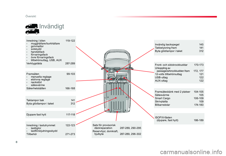 TOYOTA PROACE 2019 Bruksanvisningar (in Swedish) 8
Jumpy _sv_Chap00b_vue-ensemble_ed01-2016
Taklampor bak 141Byta glödlampor i taket 31 2
Invändig backspegel 145Takbelysning fram 141Byta glödlampor i taket 31 2
Inredning i bilen 119-122- mugghål TOYOTA PROACE 2019 Bruksanvisningar (in Swedish) 8
Jumpy _sv_Chap00b_vue-ensemble_ed01-2016
Taklampor bak 141Byta glödlampor i taket 31 2
Invändig backspegel 145Takbelysning fram 141Byta glödlampor i taket 31 2
Inredning i bilen 119-122- mugghål