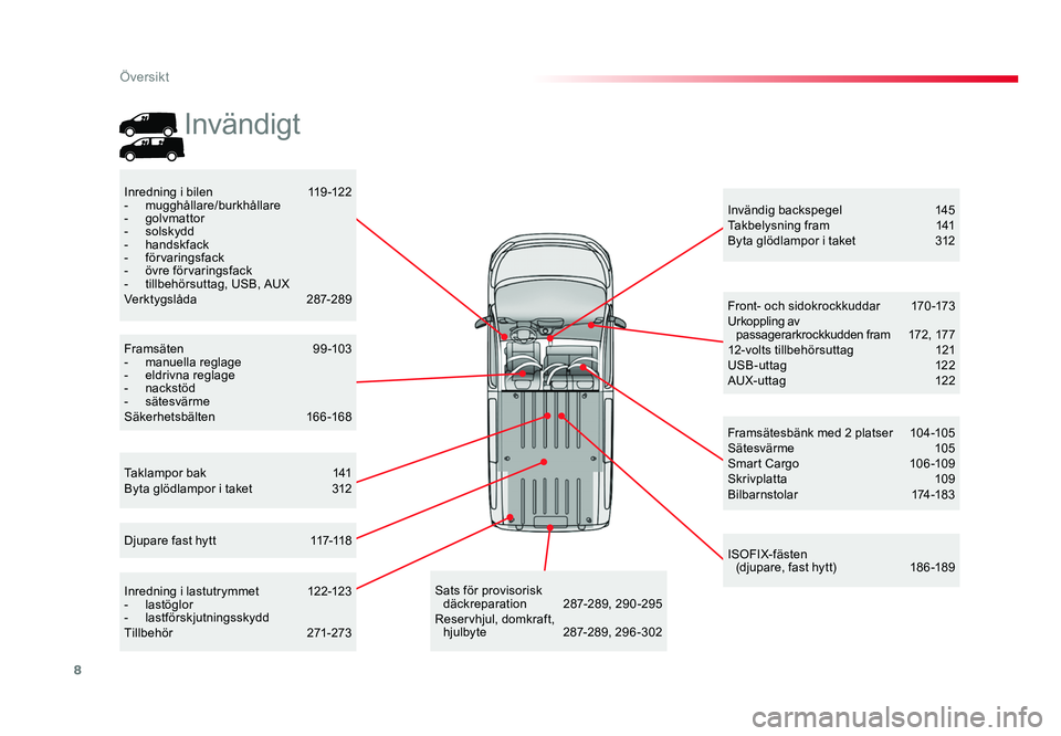 TOYOTA PROACE 2019  Bruksanvisningar (in Swedish) 8
Jumpy _sv_Chap00b_vue-ensemble_ed01-2016
Taklampor bak 141Byta glödlampor i taket 31 2
Invändig backspegel 145Takbelysning fram 141Byta glödlampor i taket 31 2
Inredning i bilen 119-122- mugghål