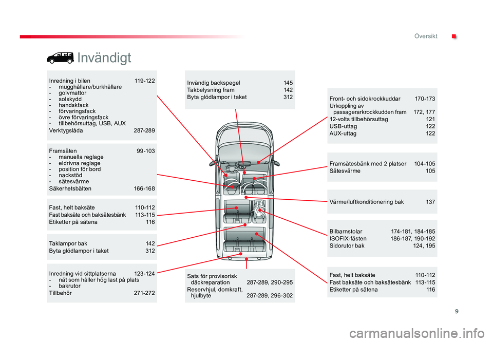 TOYOTA PROACE 2019  Bruksanvisningar (in Swedish) 9
Jumpy _sv_Chap00b_vue-ensemble_ed01-2016
Inredning i bilen 119-122- mugghållare/burkhållare- golvmattor- solskydd- handskfack- förvaringsfack- övre förvaringsfack- tillbehörsuttag, USB, AUXVer