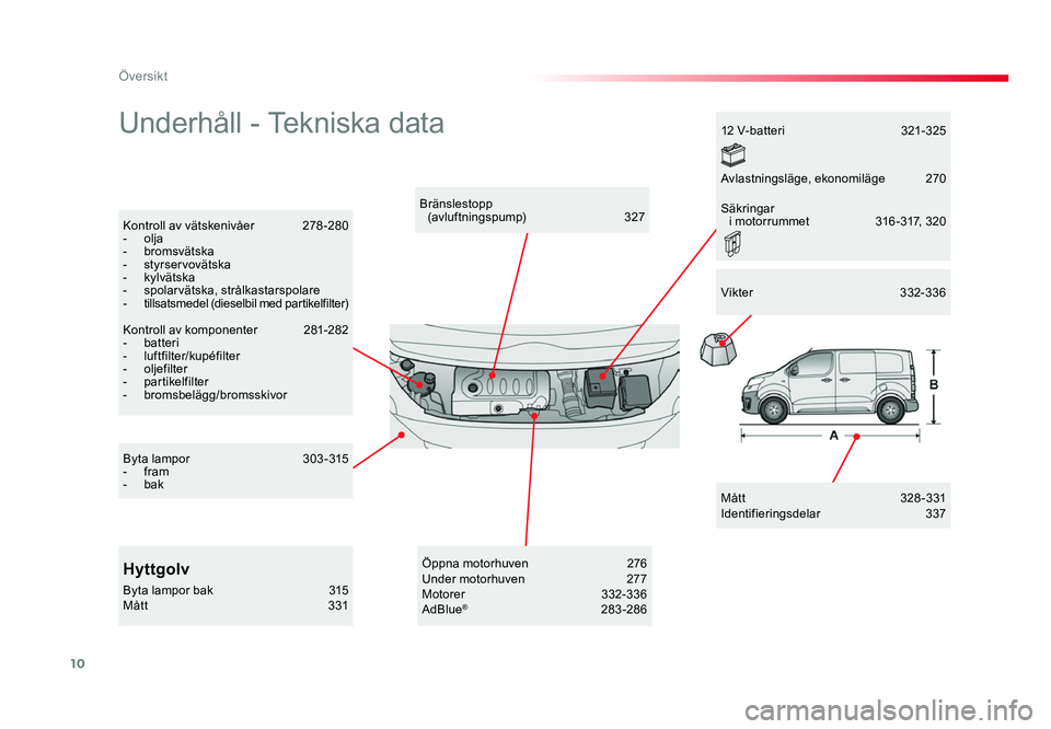 TOYOTA PROACE 2019  Bruksanvisningar (in Swedish) 10
Jumpy _sv_Chap00b_vue-ensemble_ed01-2016
Underhåll - Tekniska data
Måt t 328 - 331Identifieringsdelar 3 37
Bränslestopp  (avluftningspump) 327Kontroll av vätskenivåer 278 -280- olja- bromsvät