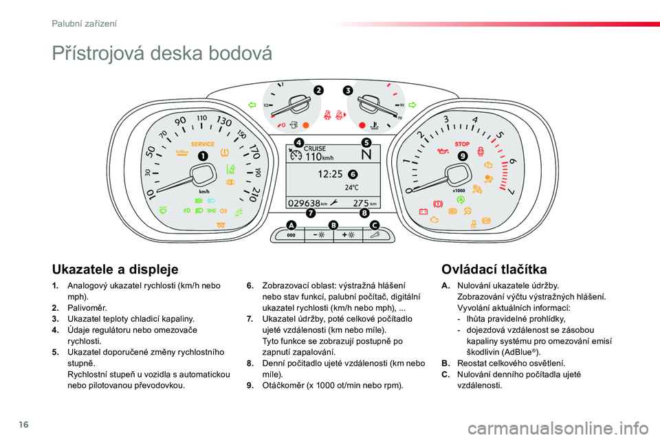 TOYOTA PROACE 2019  Návod na použití (in Czech) 16
Přístrojová deska bodová
1. Analogový ukazatel rychlosti (km/h nebo 
m p h).2. Palivoměr.3.  Ukazatel teploty chladicí kapaliny.4. Údaje regulátoru nebo omezovače rychlosti.5.  Ukazatel d