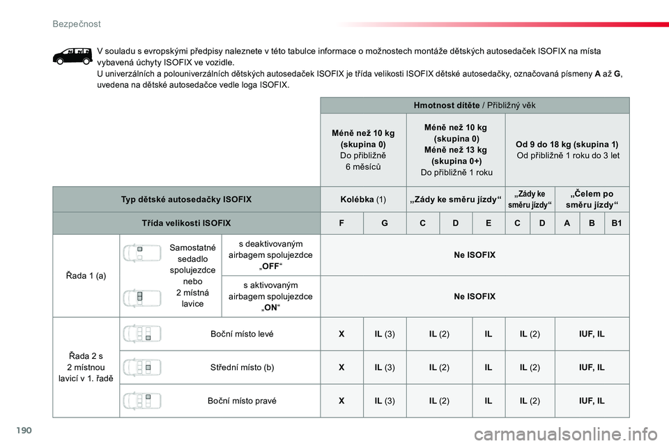 TOYOTA PROACE 2019  Návod na použití (in Czech) 190
Proace_cs_Chap05_securite_ed01-2016
V souladu s evropskými předpisy naleznete v této tabulce informace o možnostech montáže dětských autosedaček ISOFIX na místa vybavená úchyty ISOFIX 