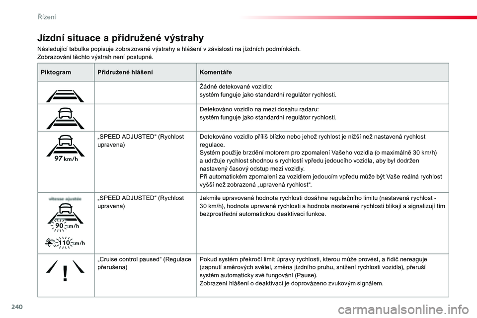 TOYOTA PROACE 2019 Návod na použití (in Czech) 240
Proace_cs_Chap06_conduite_ed01-2016
Následující tabulka popisuje zobrazované výstrahy a hlášení v závislosti na jízdních podmínkách.Zobrazování těchto výstrah není postupné.
Jí TOYOTA PROACE 2019 Návod na použití (in Czech) 240
Proace_cs_Chap06_conduite_ed01-2016
Následující tabulka popisuje zobrazované výstrahy a hlášení v závislosti na jízdních podmínkách.Zobrazování těchto výstrah není postupné.
Jí