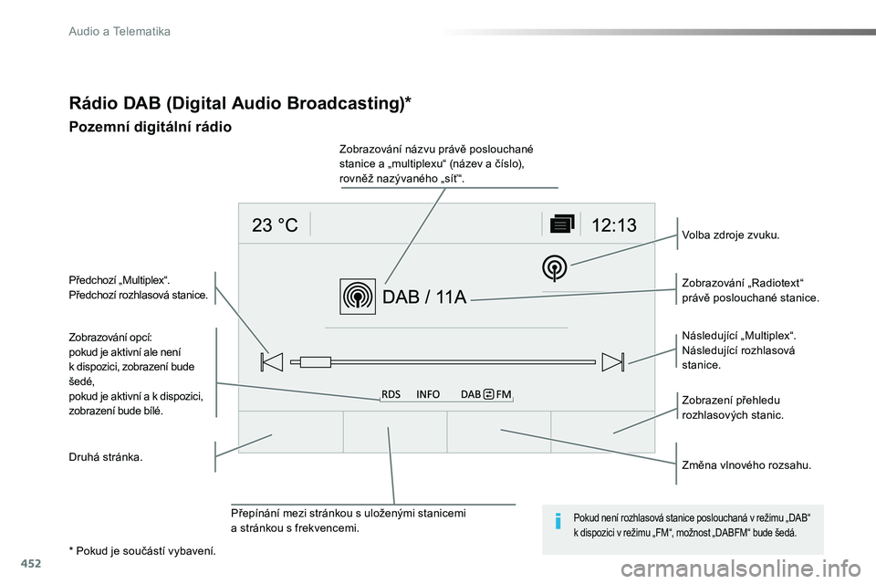 TOYOTA PROACE 2019  Návod na použití (in Czech) 452
Proace_cs_Chap10c_RCC-1_ed01-2016
Rádio DAB (Digital Audio Broadcasting)*
Pozemní digitální rádio
Zobrazování opcí:pokud je aktivní ale není k dispozici, zobrazení bude šedé,
pokud je