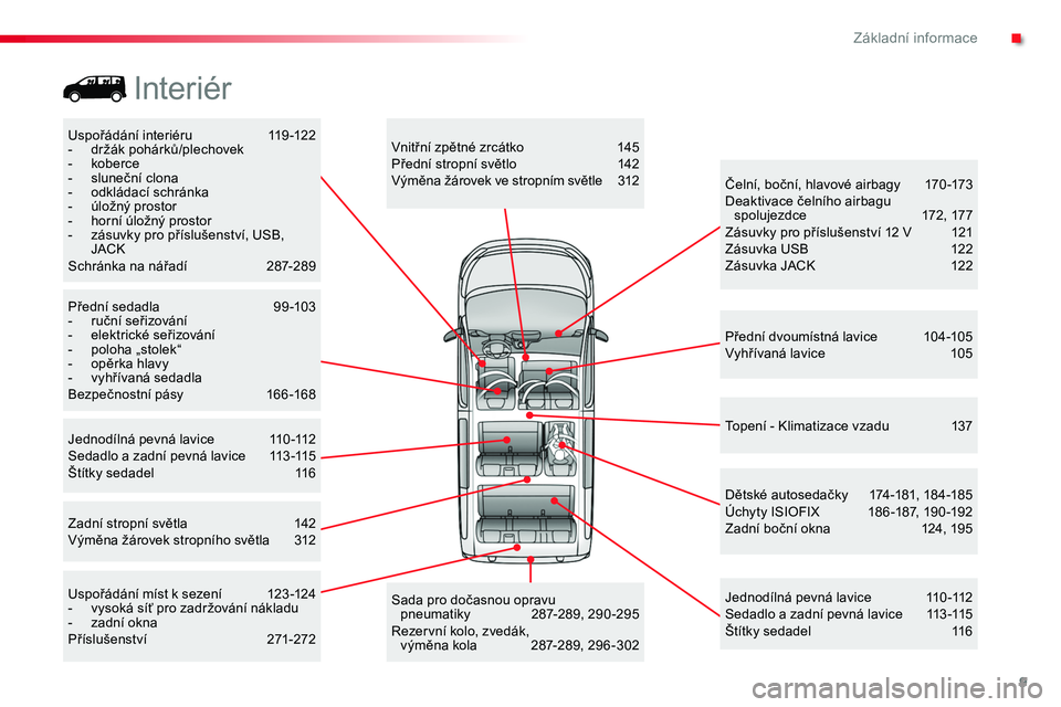 TOYOTA PROACE 2019  Návod na použití (in Czech) 9
Proace_cs_Chap00b_vue-ensemble_ed01-2016
Uspořádání interiéru 119-122- držák pohárků/plechovek-  koberce-  sluneční clona- odkládací schránka- úložný prostor- horní úložný prost