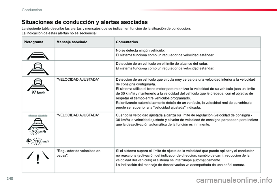 TOYOTA PROACE 2019 Manuale de Empleo (in Spanish) 240
La siguiente tabla describe las alertas y mensajes que se indican en función de la situación de conducción.La indicación de estas alertas no es secuencial.
Situaciones de conducción y alertas TOYOTA PROACE 2019 Manuale de Empleo (in Spanish) 240
La siguiente tabla describe las alertas y mensajes que se indican en función de la situación de conducción.La indicación de estas alertas no es secuencial.
Situaciones de conducción y alertas