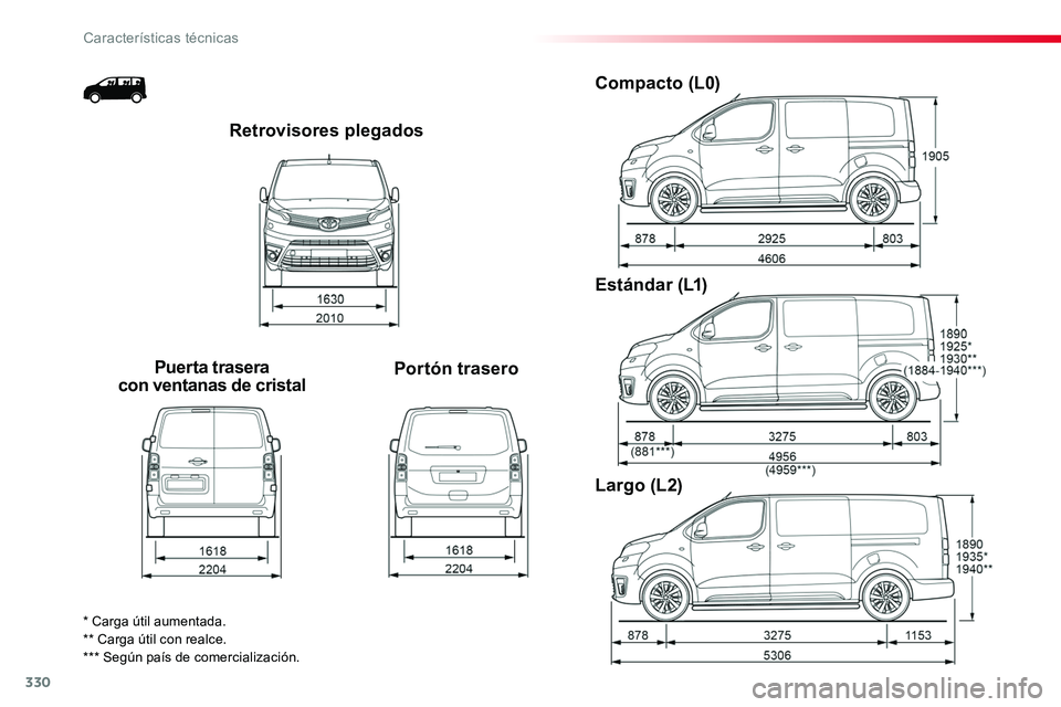 TOYOTA PROACE 2019 Manuale de Empleo (in Spanish) 330
Retrovisores plegados
Compacto (L0)
Estándar (L1)
Largo (L2)
* Carga útil aumentada.** Carga útil con realce.*** Según país de comercialización.
Puerta trasera con ventanas de cristalPortón TOYOTA PROACE 2019 Manuale de Empleo (in Spanish) 330
Retrovisores plegados
Compacto (L0)
Estándar (L1)
Largo (L2)
* Carga útil aumentada.** Carga útil con realce.*** Según país de comercialización.
Puerta trasera con ventanas de cristalPortón