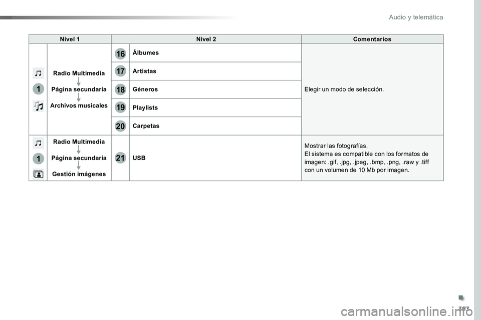 TOYOTA PROACE 2019 Manuale de Empleo (in Spanish) 393
17
20
18
21
19
1
1
16
Nivel 1Nivel 2Comentarios
Radio Multimedia
Página secundaria
Archivos musicales
Álbumes
Elegir un modo de selección.
Artistas
Géneros
Playlists
Carpetas
Radio Multimedia
TOYOTA PROACE 2019 Manuale de Empleo (in Spanish) 393
17
20
18
21
19
1
1
16
Nivel 1Nivel 2Comentarios
Radio Multimedia
Página secundaria
Archivos musicales
Álbumes
Elegir un modo de selección.
Artistas
Géneros
Playlists
Carpetas
Radio Multimedia