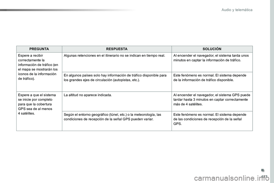 TOYOTA PROACE 2019 Manuale de Empleo (in Spanish) 423
PREGUNTARESPUESTASOLUCIÓN
Espere a recibir correctamente la información de tráfico (en el mapa se mostrarán los iconos de la información d e t r áf i c o).
Algunas retenciones en el itinerar TOYOTA PROACE 2019 Manuale de Empleo (in Spanish) 423
PREGUNTARESPUESTASOLUCIÓN
Espere a recibir correctamente la información de tráfico (en el mapa se mostrarán los iconos de la información d e t r áf i c o).
Algunas retenciones en el itinerar