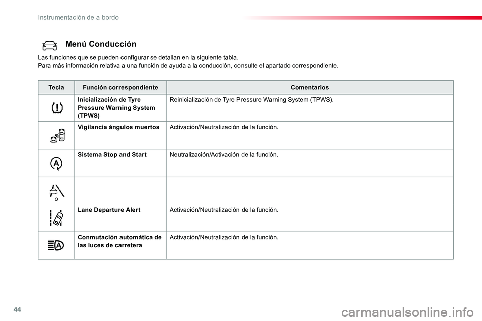 TOYOTA PROACE 2019  Manuale de Empleo (in Spanish) 44
Menú Conducción
Las funciones que se pueden configurar se detallan en la siguiente tabla.Para más información relativa a una función de ayuda a la conducción, consulte el apartado correspondi