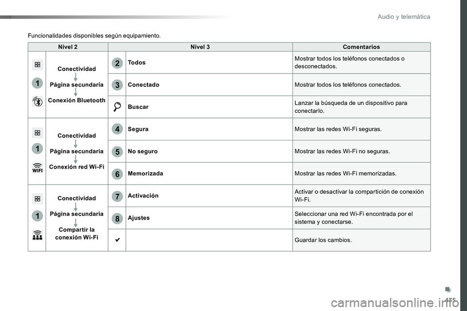 TOYOTA PROACE 2019 Manuale de Empleo (in Spanish) 435
1
1
1
6
7
8
2
3
4
5
Nivel 2Nivel 3Comentarios
Conectividad
Página secundaria
Conexión Bluetooth
TodosMostrar todos los teléfonos conectados o desconectados.
ConectadoMostrar todos los teléfo TOYOTA PROACE 2019 Manuale de Empleo (in Spanish) 435
1
1
1
6
7
8
2
3
4
5
Nivel 2Nivel 3Comentarios
Conectividad
Página secundaria
Conexión Bluetooth
TodosMostrar todos los teléfonos conectados o desconectados.
ConectadoMostrar todos los teléfo